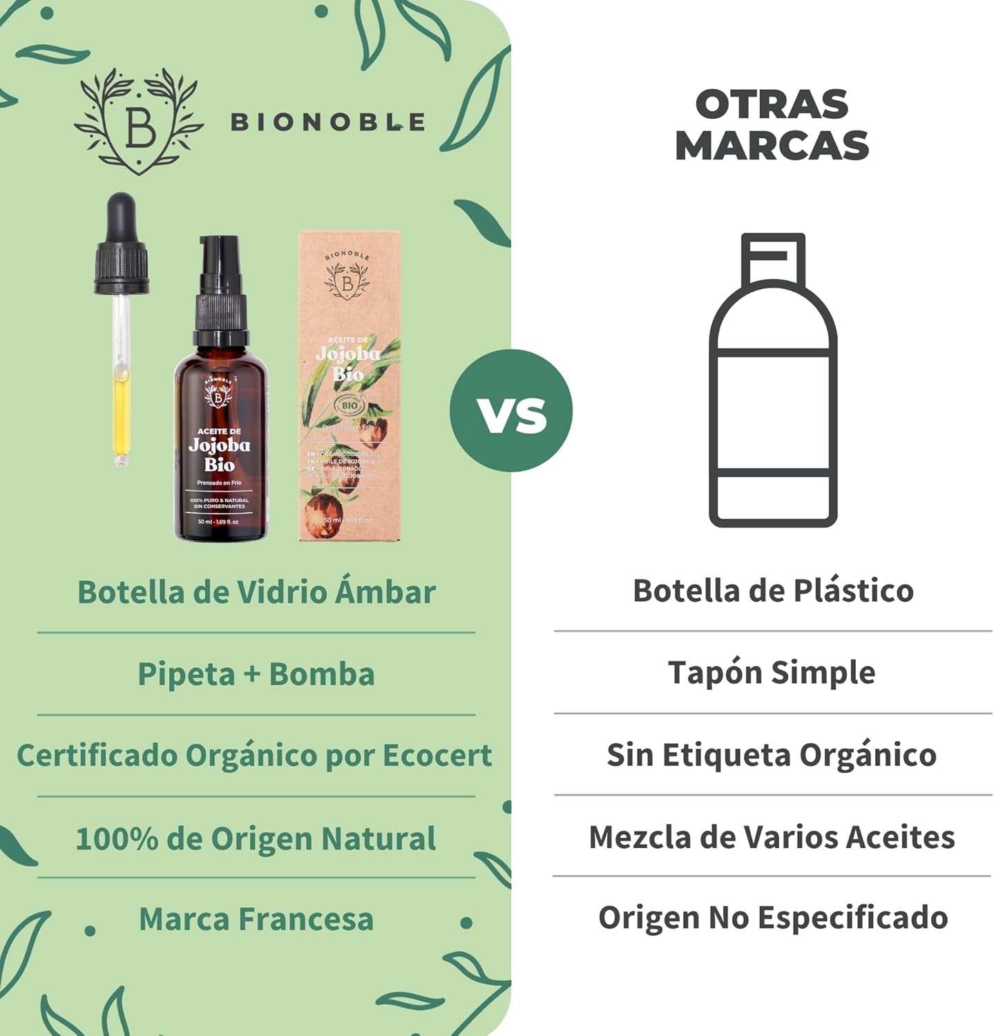 Aceite De Jojoba Orgánico 50Ml 100% Puro, Natural Y Prensado En Frío - Rostro, Cuerpo, Cabello, Barba, Uñas - Vegano Y Cruelty Free - Jojoba Oil - Botella De Vidrio + Pipeta + Bomba.