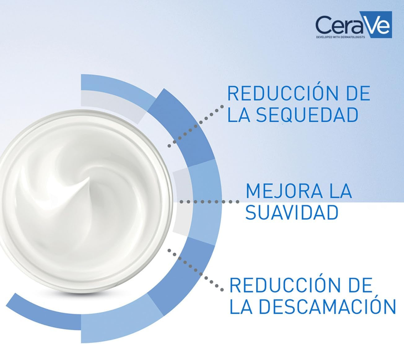 Cerave Crema Hidratante Para Rostro Y Cuerpo, Idónea Para Piel Seca a Muy Seca, Hidrata Y Restaura La Barrera De La Piel, Enriquecida Con Ceramidas Esenciales Y Ácido Hialurónico, 177Ml